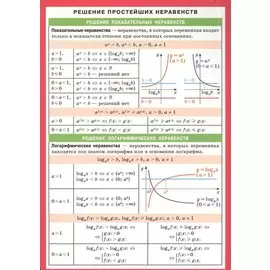 Решение простейших неравенств