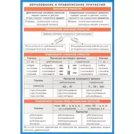 Образование и правописание причастий