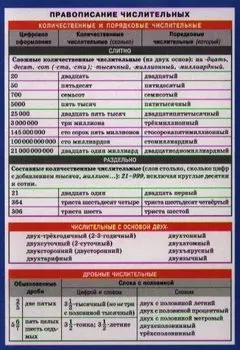 СМ. Русский язык. Правописание числительных.