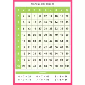 Таблица умножения. Арифметические действия и их свойства. Наглядно-раздаточное пособие