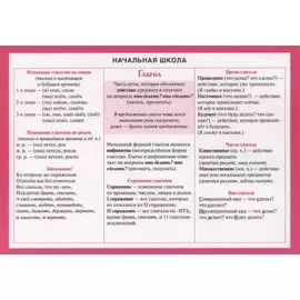 Справочные материалы. Начальная школа: глагол