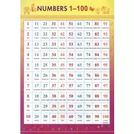 Справочные материалы Английский язык Numbers 1-100 (лист) (ламин.) (двухстор.)