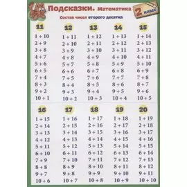 Справочные материалы. Подсказки. Математика. 2 класс