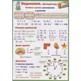 Справочные материалы. Подсказки. Математика. 3 класс