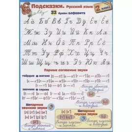 Справочные материалы. Подсказки. Русский язык. 2 класс