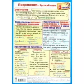 Справочные материалы. Подсказки. Русский язык. 3 класс