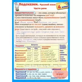 Справочные материалы. Подсказки. Русский язык. 4 класс