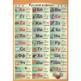 Справочные материалы. Русский, английский алфавит