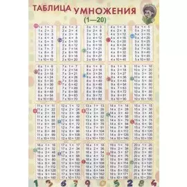 Справочные материалы. Таблица умножения (1-20)