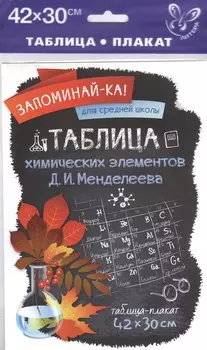 Таблица химических элементов Д.И.Менделеева