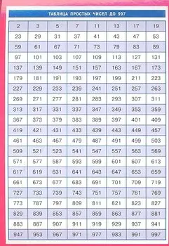 Таблица простых чисел до 997. Справочные материалы (мягк) (лист) (Лагуна Арт)