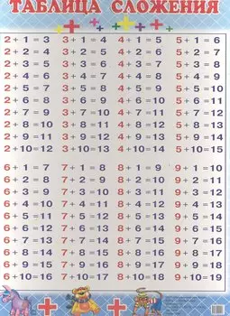 Таблица сложения (140x90)