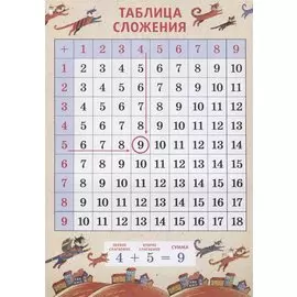 Таблица сложения
