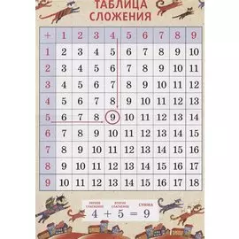 Таблица сложения А3 "Коты"