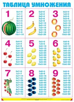 Таблица Умножения