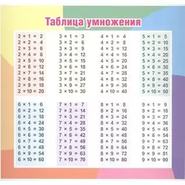 Таблица умножения (175х190 мм). Оборот: Единицы измерения