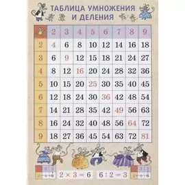 Таблица умножения и деления