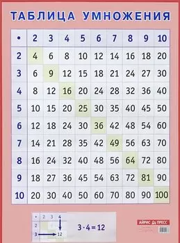 Таблица умножения. Наглядное пособие для начальной школы А2