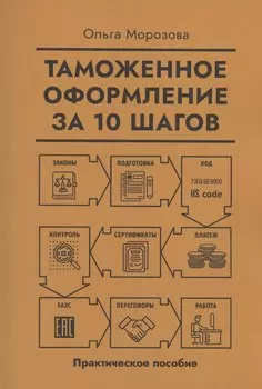 Таможенное оформление за 10 шагов
