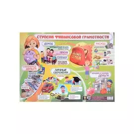 Тематический плакат "Ступени финансовой грамотности"