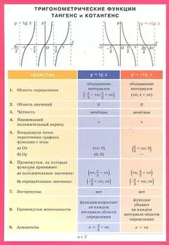 Тригонометрические функции ТАНГЕНС и КОТАНГЕНС. Наглядно-раздаточное пособие
