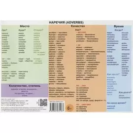 Учебная грамматическая таблица (Наречия)