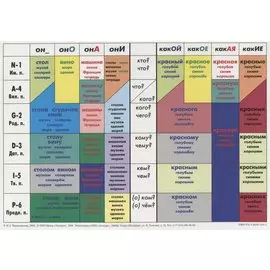 Учебная грамматическая таблица. (Падежи)