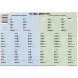 Учебная грамматическая таблица (Глаголы движения)