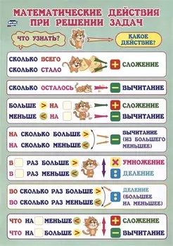Учебный плакат. Математические действия при решении задач. 1-4 классы. (Формат А4, бумага мелов 250)