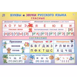 Учебный плакат "Буквы и звуки русского языка", А4