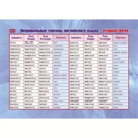 Учебный плакат "Неправильные глаголы английского языка", А5