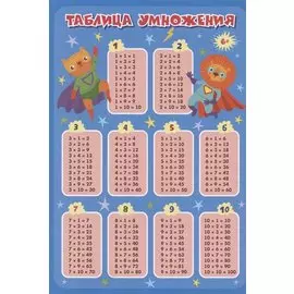 Учебный плакат "Таблица умножения"