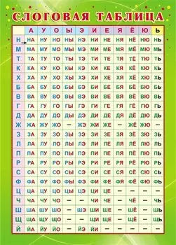 Учебный плакат "Слоговая таблица", А4