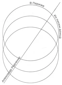 В Париже. Из писем домой