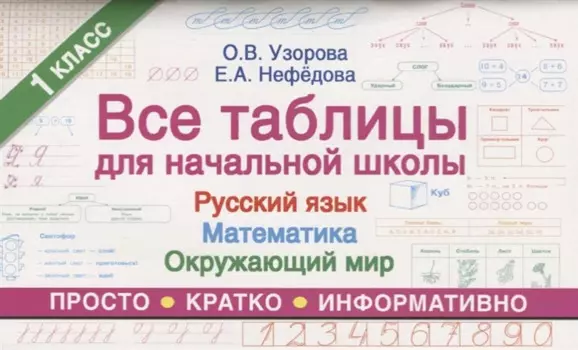 Все таблицы для начальной школы. Русский язык. Математика. Окружающий мир. 1 класс