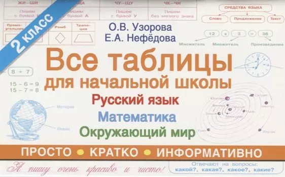 Все таблицы для 4 класса. Русский язык. Математика. Окружающий мир