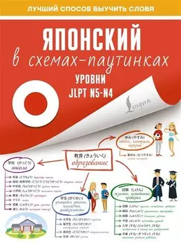 Японский в схемах-паутинках. Уровни JLPT N5-N4