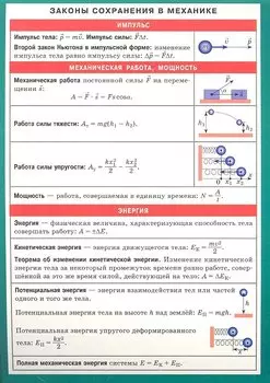 Законы сохранения в механике. Наглядно-раздаточное пособие