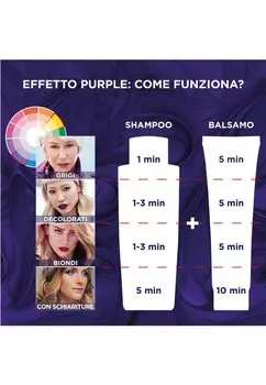 3 ПАКЕТА Shampoo Antigiallo Color Vive Purple, Shampoo Antigiallo Per Capelli Schiariti, Biondi, Decolorati E Grigi, 200 Ml L'Oral, Шампунь прозрачный