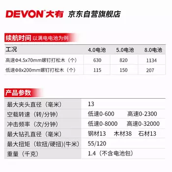 Бесщеточная литиевая электрическая дрель промышленного класса Devon, 20 В, ударная дрель 5283, аккумуляторная ручная дрель, 120 Н, голый металл