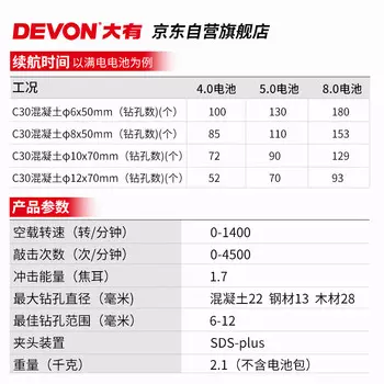 Бесщеточный перезаряжаемый электрический молот Dayou 20 В, литиевый электрический молоток двойного назначения, ударная дрель, электрический молот промышленного класса, DRH, двойное электрическое зарядное устройство стандарта 5.0 Devon