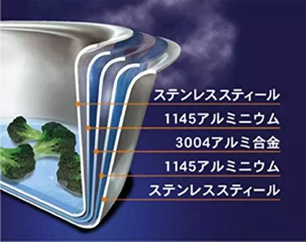 Bitakraft 0110 Pro Кастрюля с одной ручкой, 1,8 л (0,7 галлона), 16 см (6,3 дюйма) Vita Craft, Silver