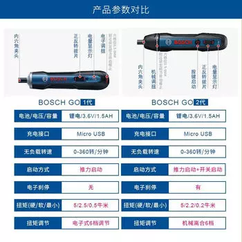 Отвертка электрическая Bosch Go + micro usb
