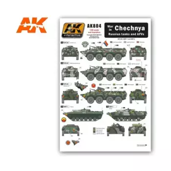 Чеченская война в российских танках и ББМ Мокрый трансфер, Transfer Sheets (AK-Interactive)