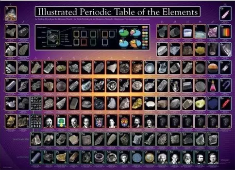 Еврографика, пазл, Иллюстрированная система элементов, 1000 шт. EuroGraphics