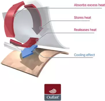 Футболка с длинными рукавами ПРИНТ Outlast Little Angel