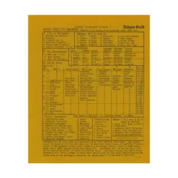 Initial Guidelines Booklet I, Dungeons & Dragons Fantasy Supplements - Assorted (Judges Guild), мягкая обложка