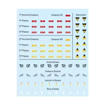 Итальянские наклейки, Flames of War - WWII - Italian - Box Sets & Miscellaneous