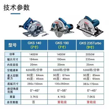 Циркулярная пила электрическая Bosch GKS 190, 20 мм