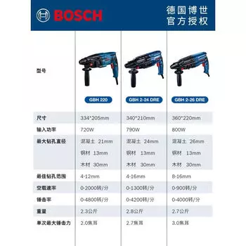 Электрический перфоратор Bosch GBH220, бытовая ударная дрель высокой мощности, многофункциональная электродрель, электрическая ударная дрель, блог